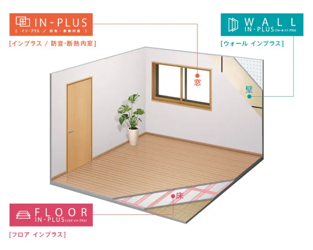 「ココエコ」のイメージ